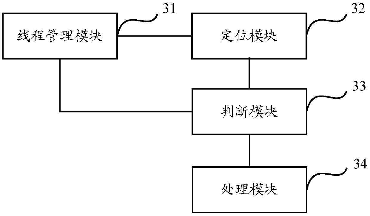 A thread acquisition method and device