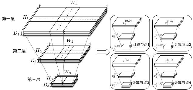 A Convolutional Neural Network Vertical Segmentation Method for Image Processing