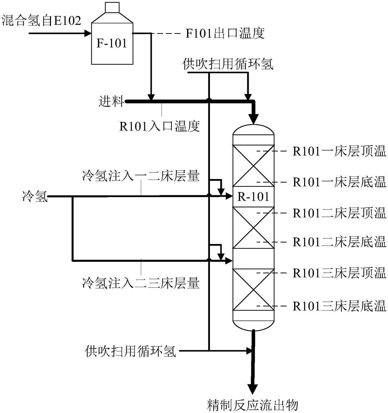 A method for determining causality of key variables in complex industrial processes