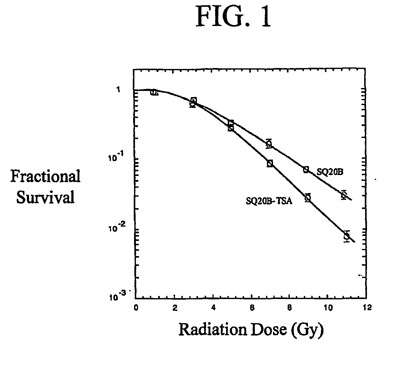 Methods for the use of inhibitors of histone deacetylase as synergistic agents in cancer therapy