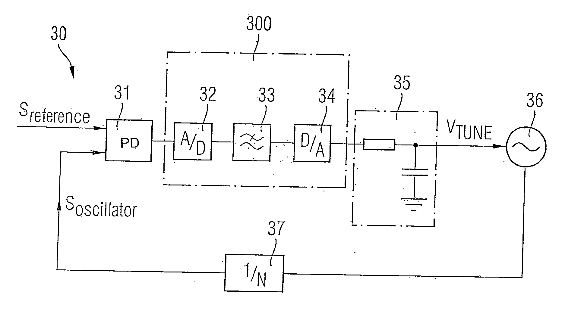 Phase locked loop circuitry