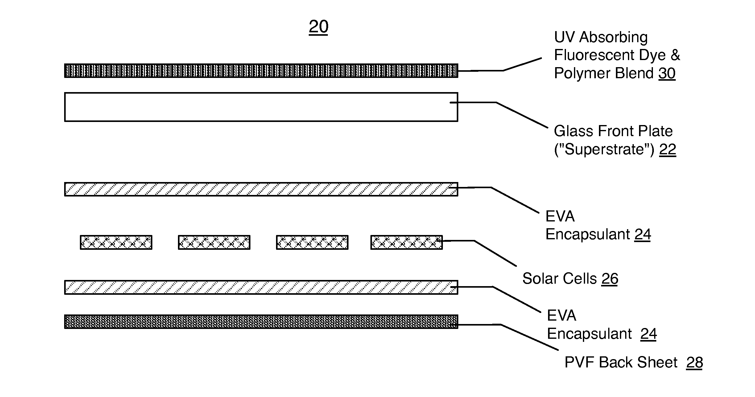 Photovoltaic Module Light Manipulation for Increased Module Output