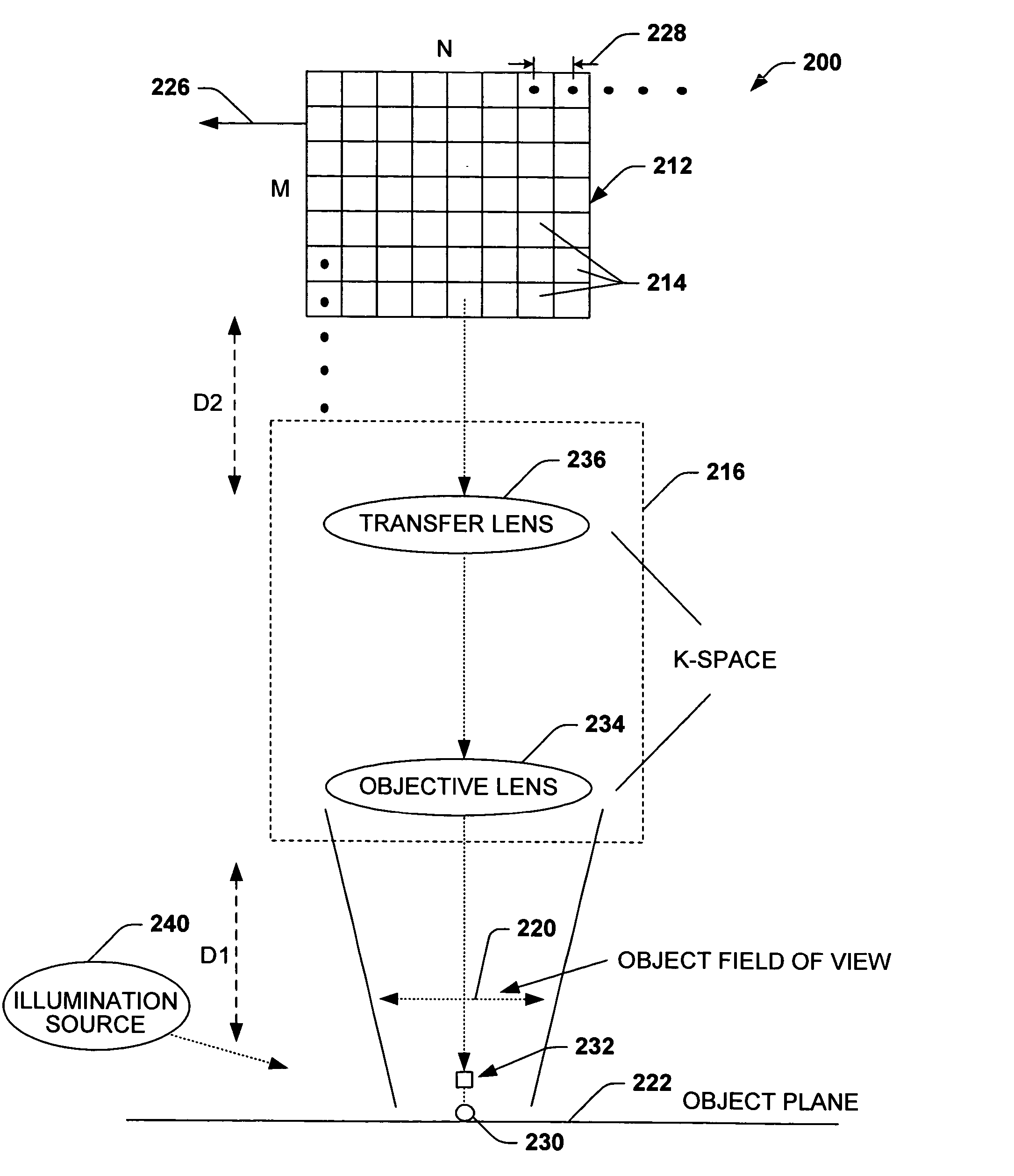 Imaging system, methodology, and applications employing reciprocal space optical design