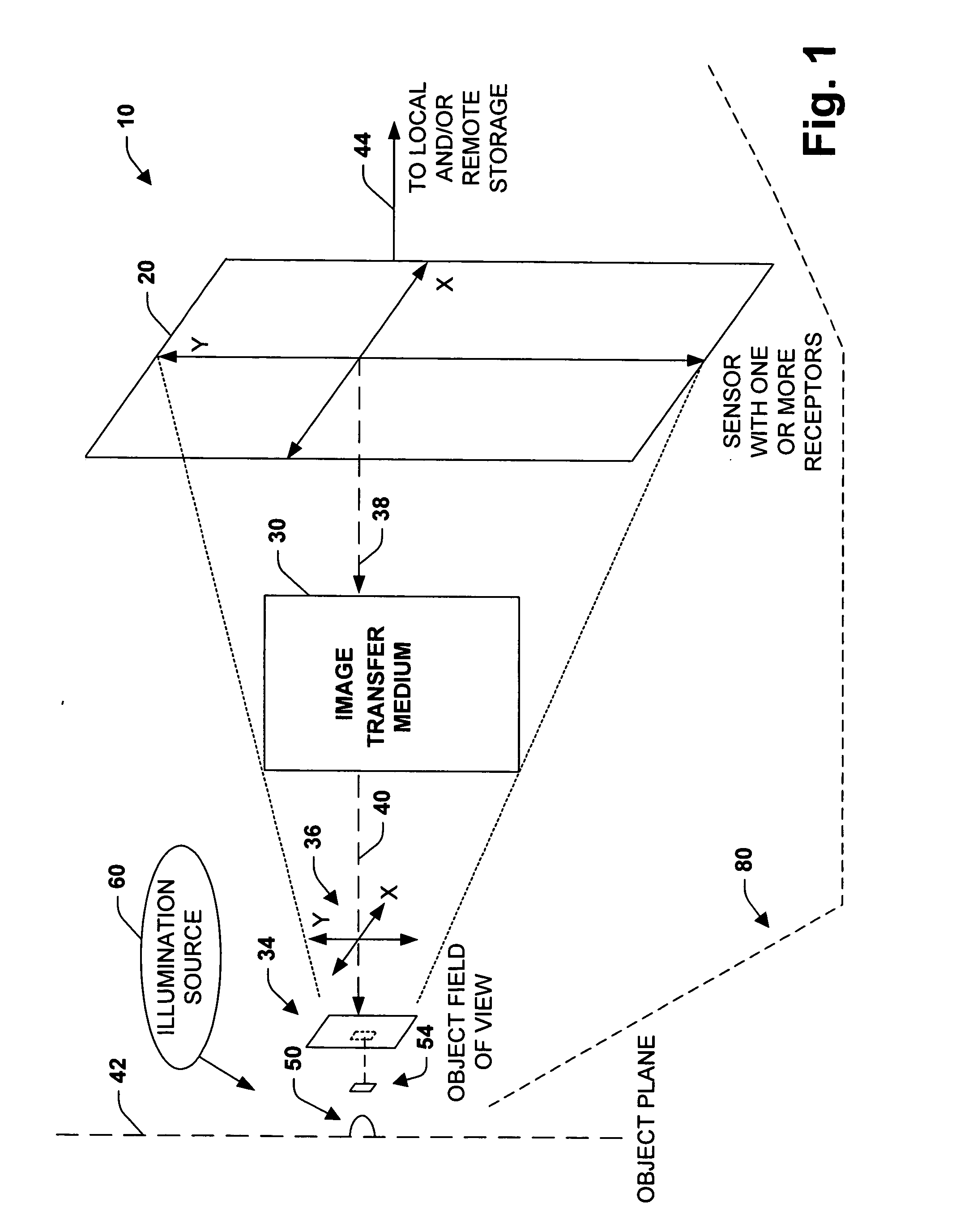 Imaging system, methodology, and applications employing reciprocal space optical design