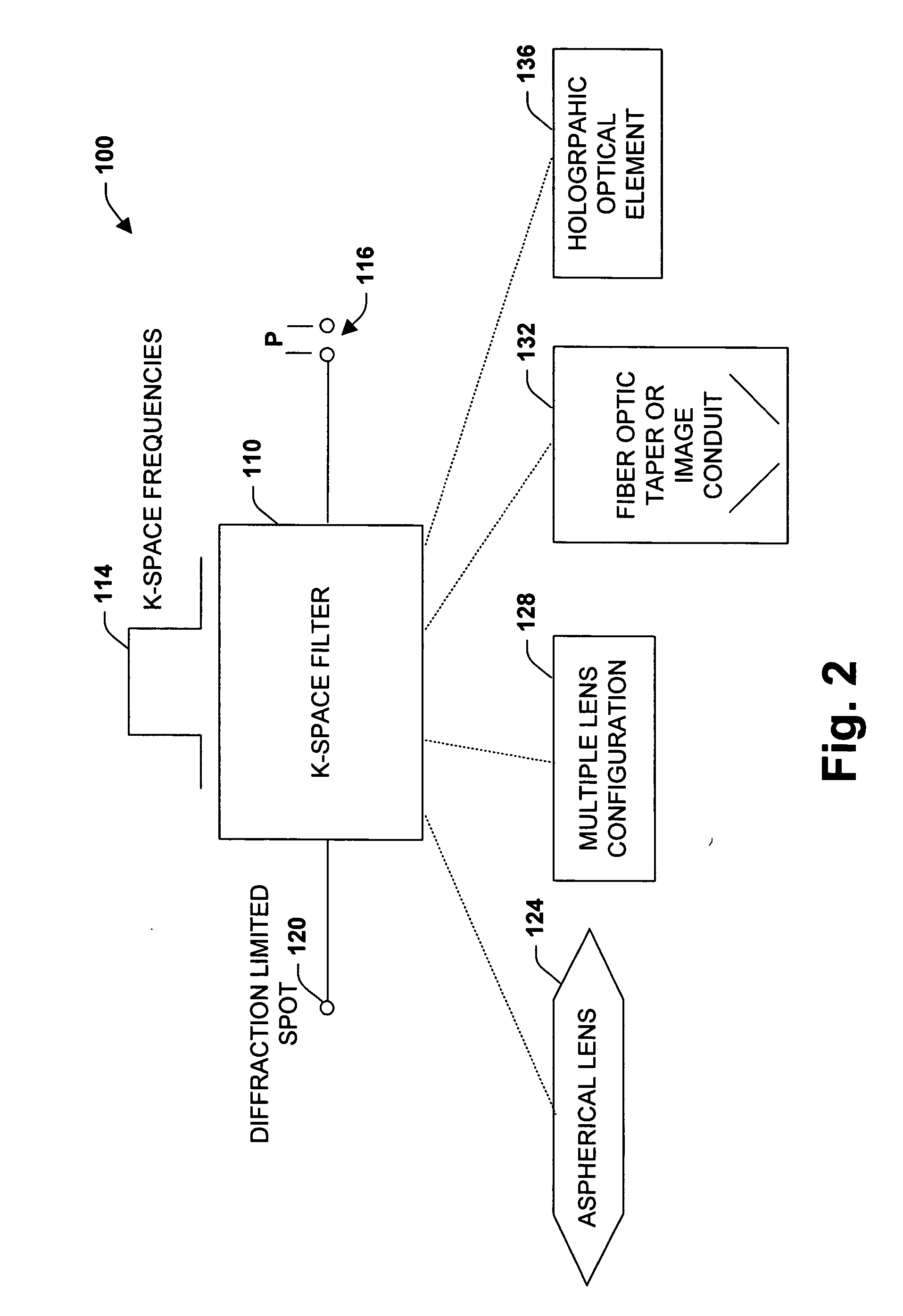 Imaging system, methodology, and applications employing reciprocal space optical design