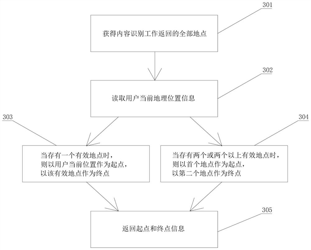 Intelligent journey matching method and system based on voice AI