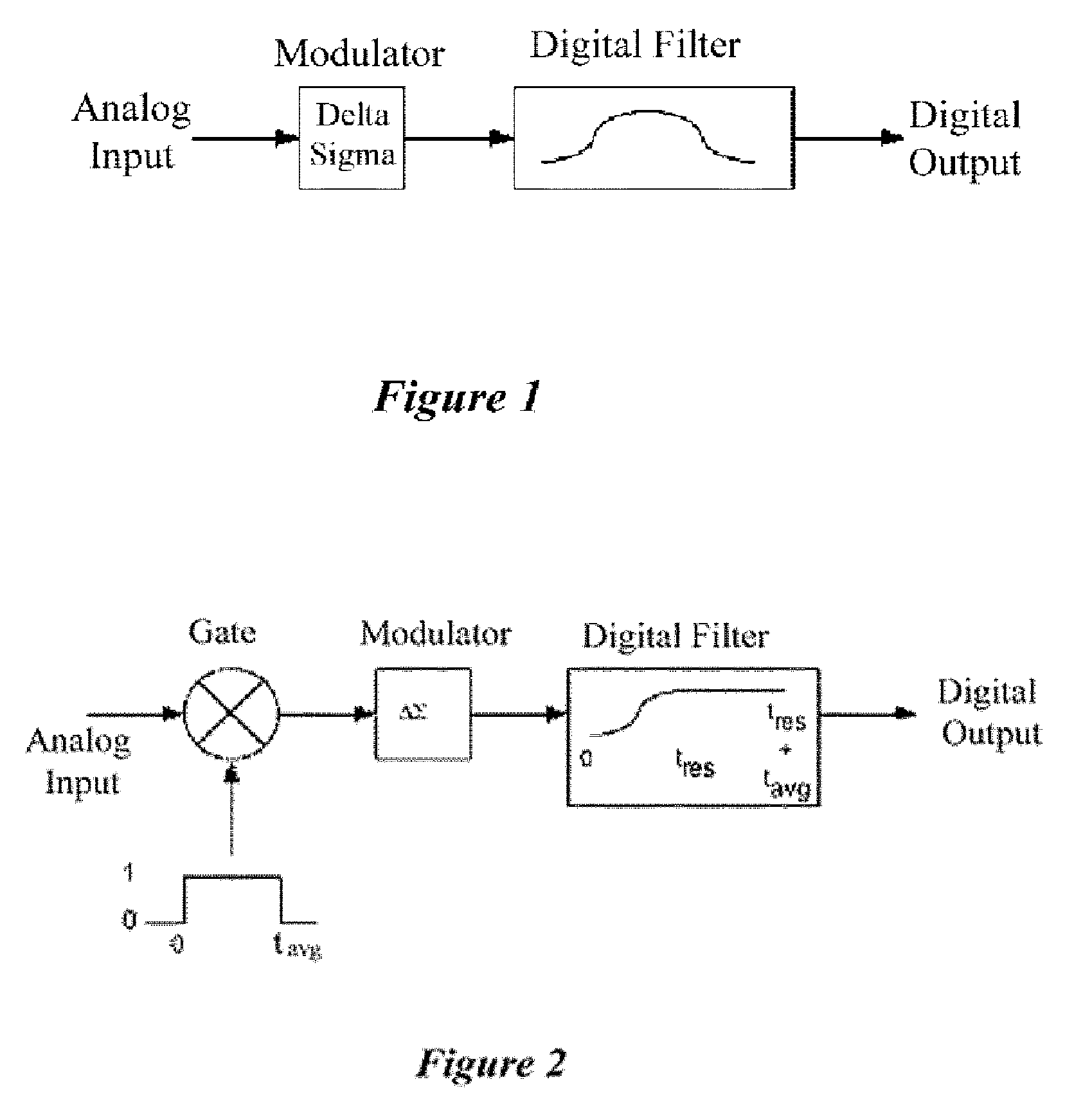 Digitization of video and other time bounded signals