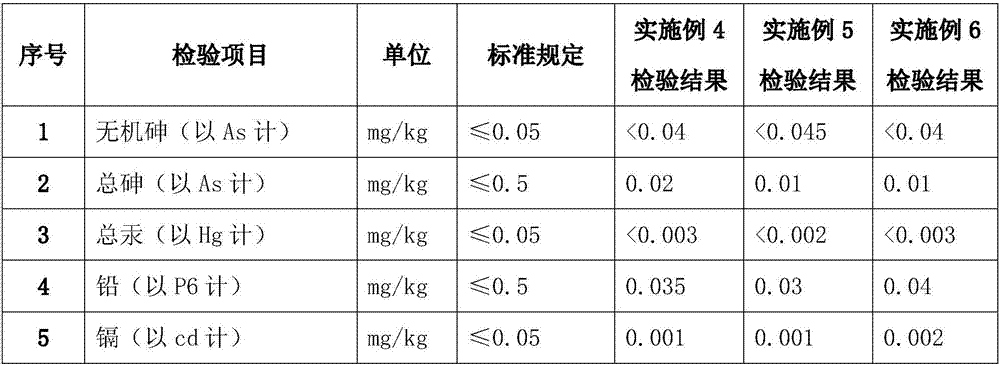 Preserved eggs free from heavy metals and production technology of preserved eggs free from heavy metals