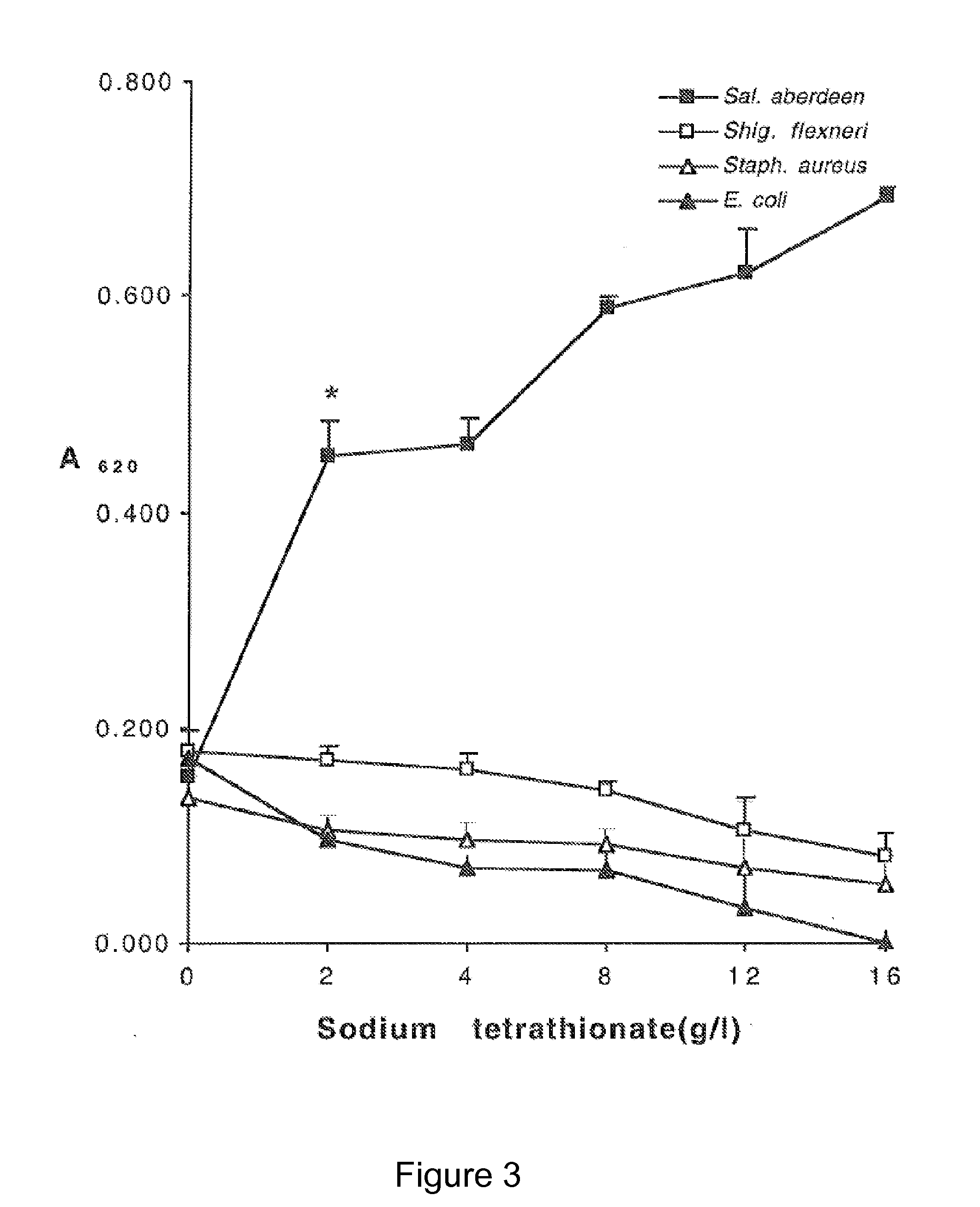 Compositions and methods for the rapid growth and detection of microorganisms