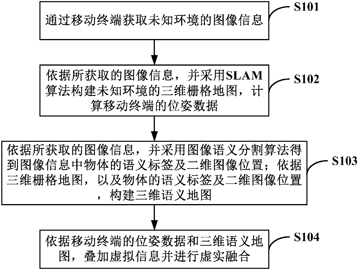 Augmented reality method and device for unknown environment