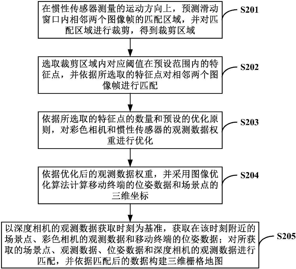 Augmented reality method and device for unknown environment