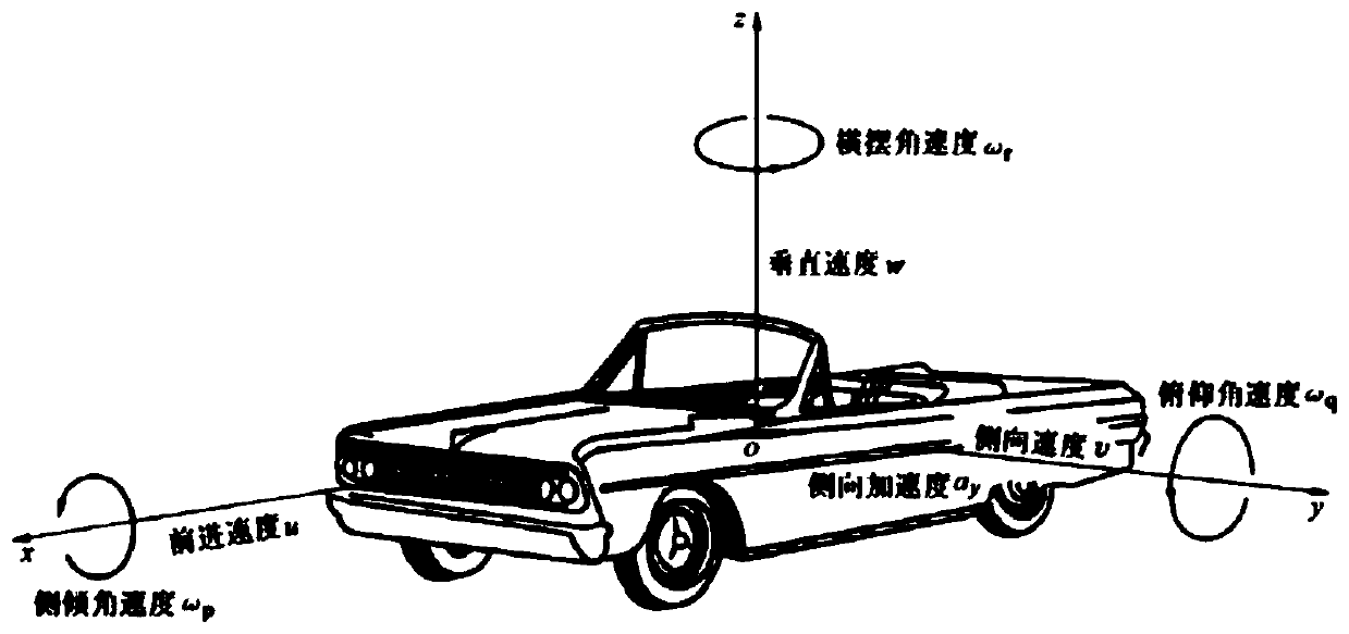 Intelligent vehicle lane-changing trajectory planning method based on nonlinear model predictive control