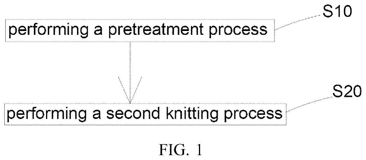 Polytetrafluoroethylene textile and manufacturing method thereof