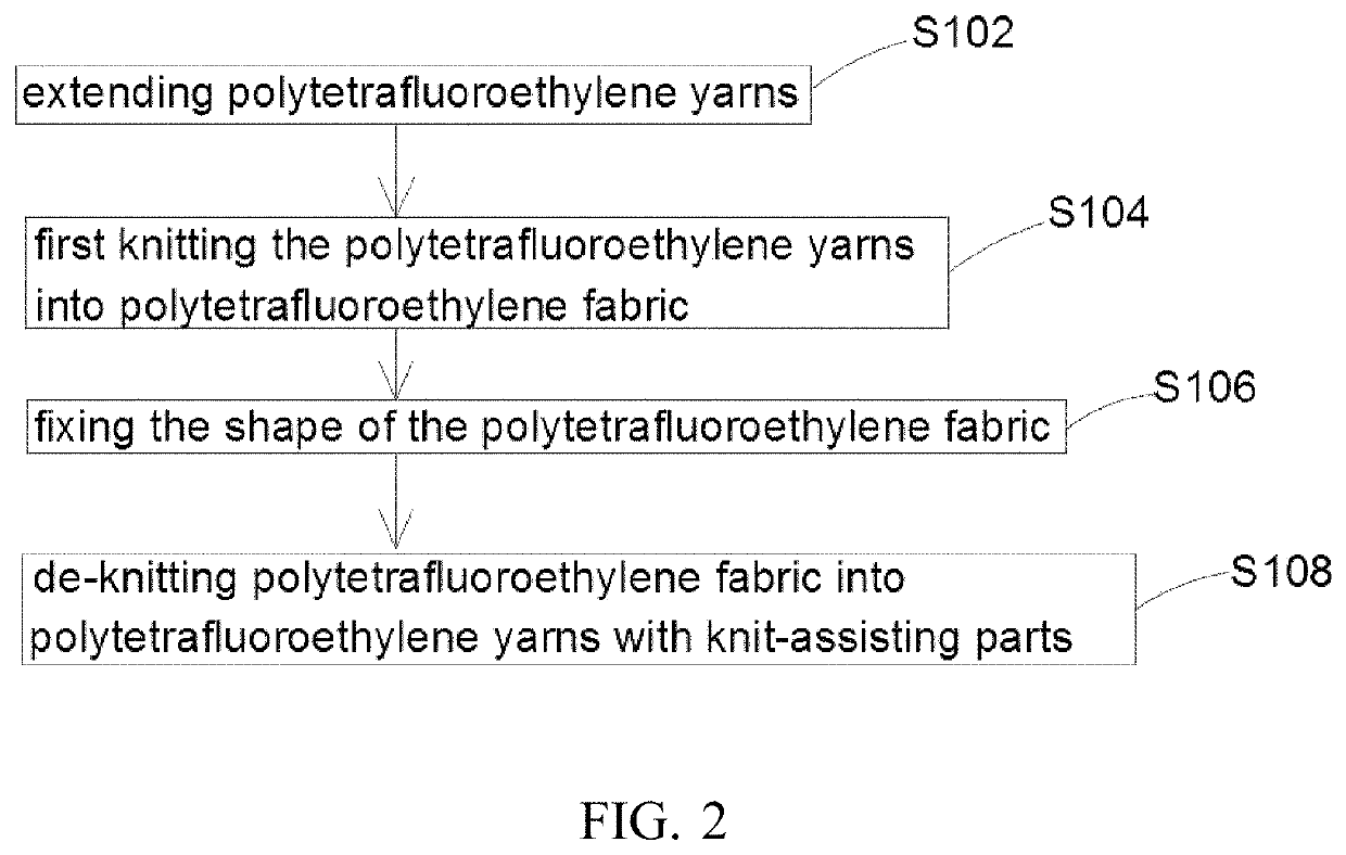 Polytetrafluoroethylene textile and manufacturing method thereof