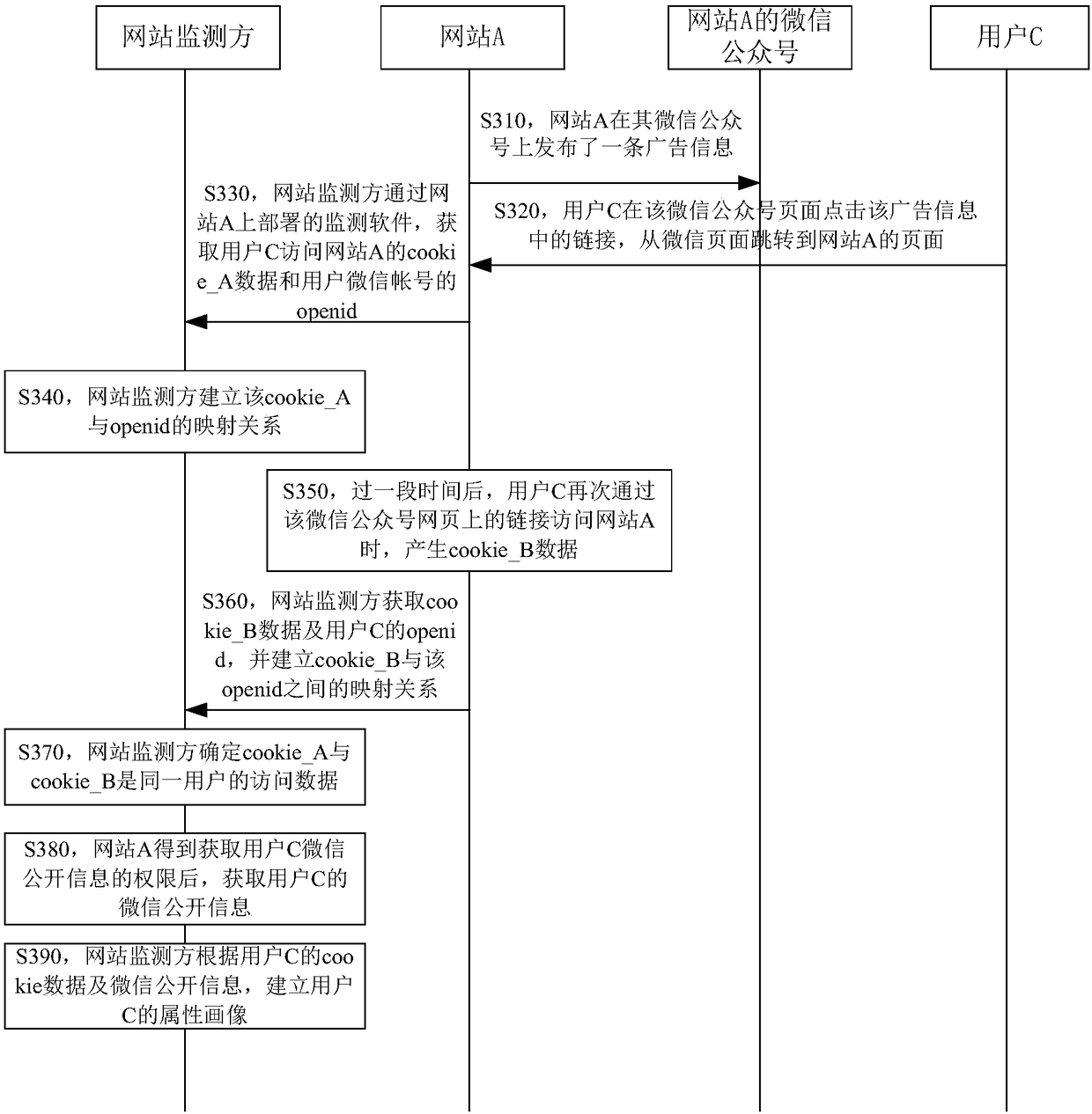 Website monitoring data obtaining method and device