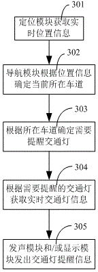 Vehicle-mounted navigation system