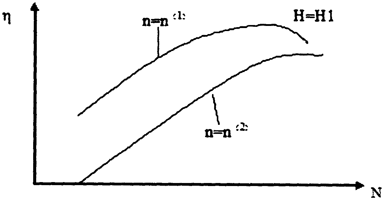 Method for adjusting and controlling all parameters of water-turbine generator set