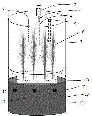 Indoor simulation test method for measuring paddy field greenhouse gas emission