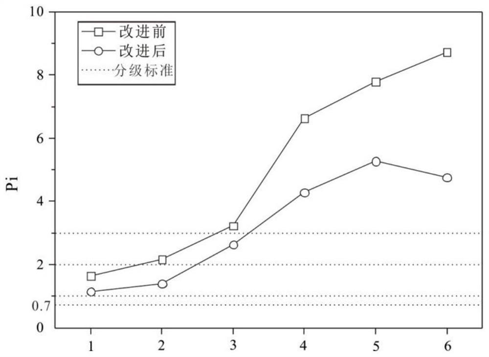 Improved Nemerow Pollution Index Water Quality Evaluation Method Based on Principal Component Analysis