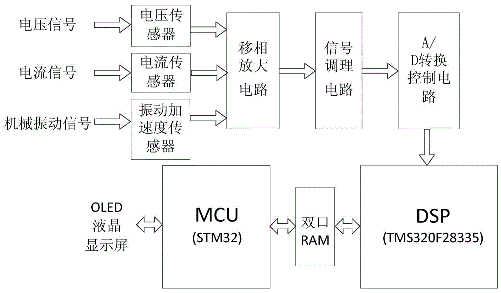 Diagnosis method of power transformer winding on-line monitoring device based on multi-information fusion