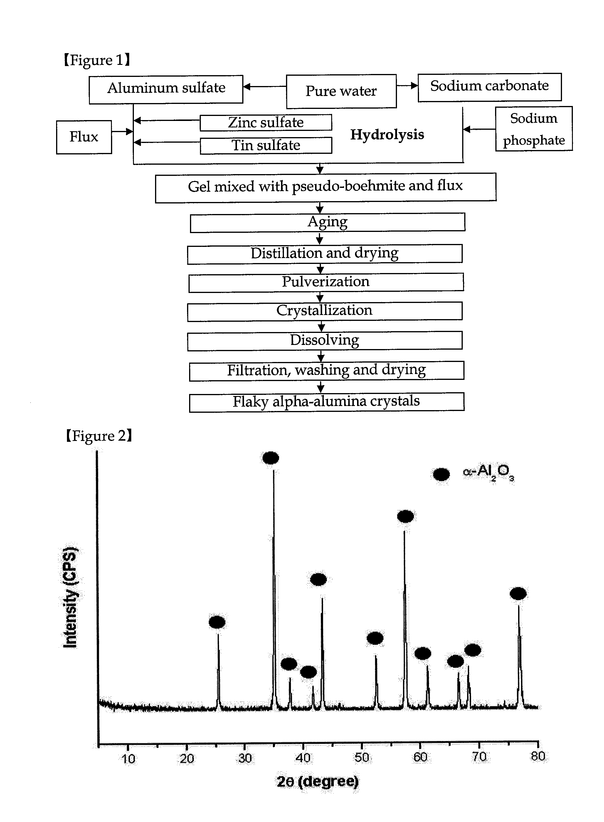 Flaky alpha-alumina crystals with large aspect ratio and a preparation method of the same