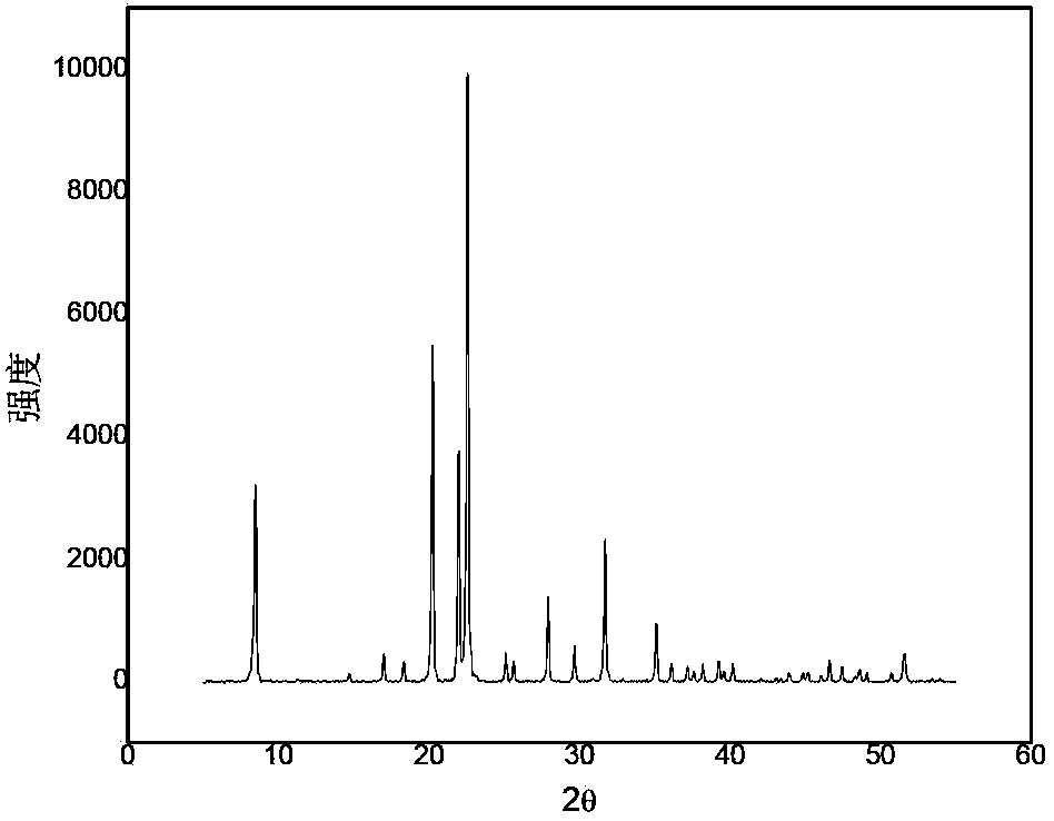 Method for synthesizing SAPO-31 molecular sieve nanocrystal from double templates