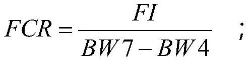 Method for predicting feed conversion efficiency of white feather broilers through plasma metabolite abundance modeling