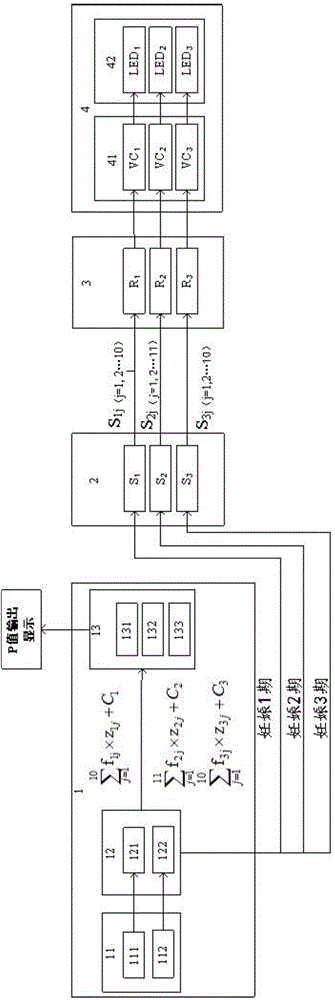 Gestation diabetes risk monitoring system based on dynamic physics and physical and chemical factors