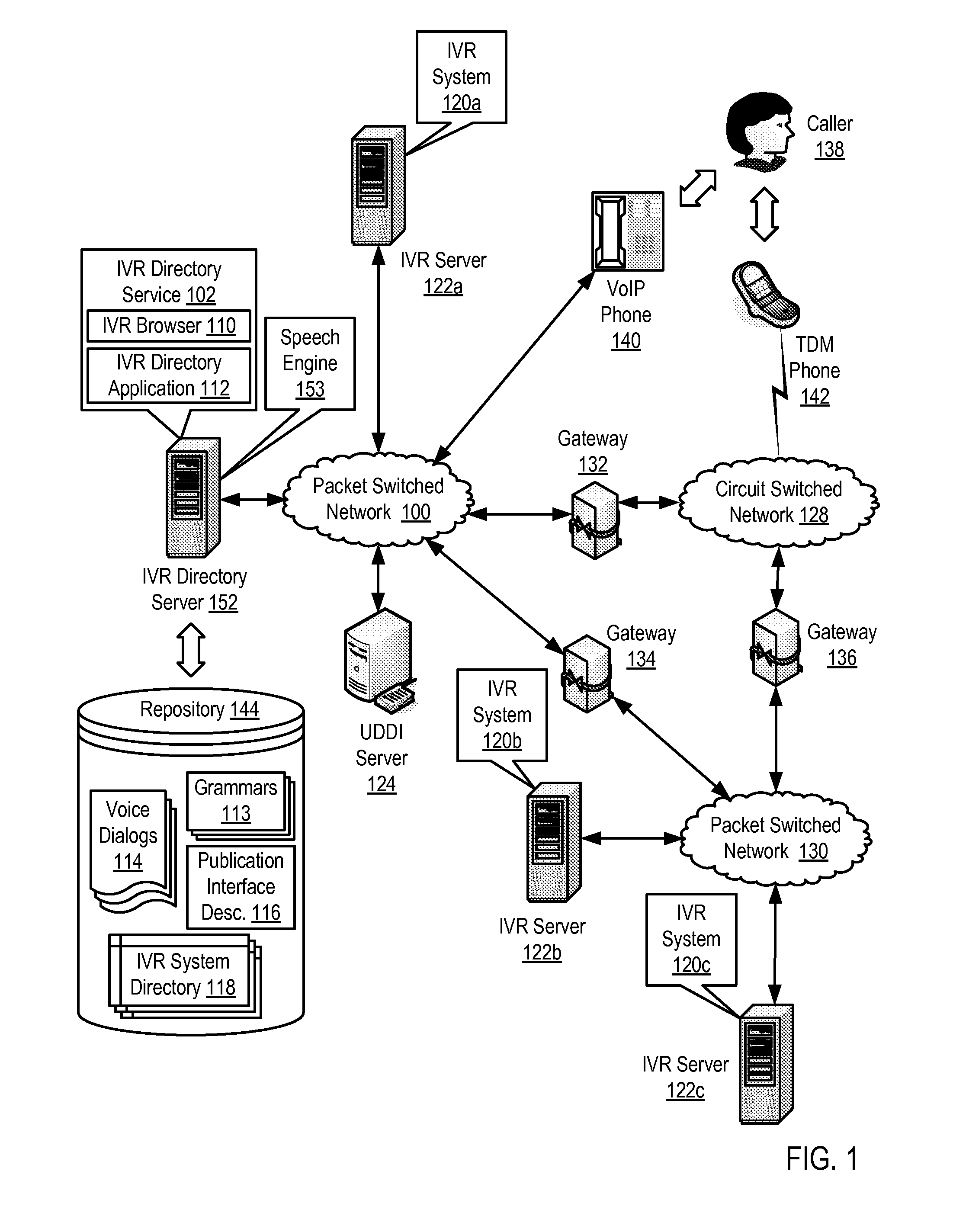 Dynamically publishing directory information for a plurality of interactive voice response systems