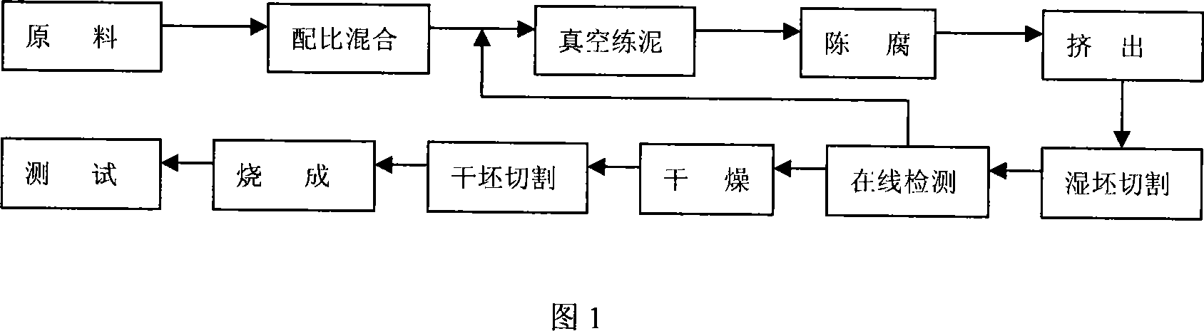 Iolite cellular ceramic and preparation method