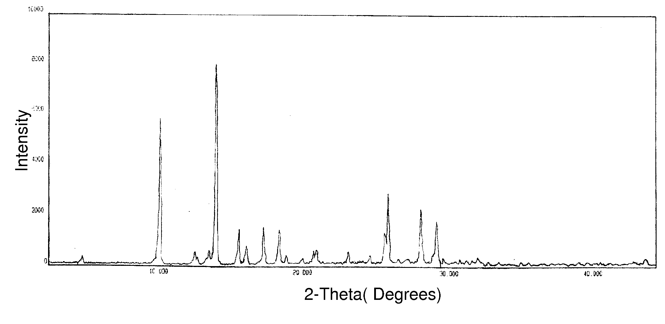 Process for preparing temozolomide