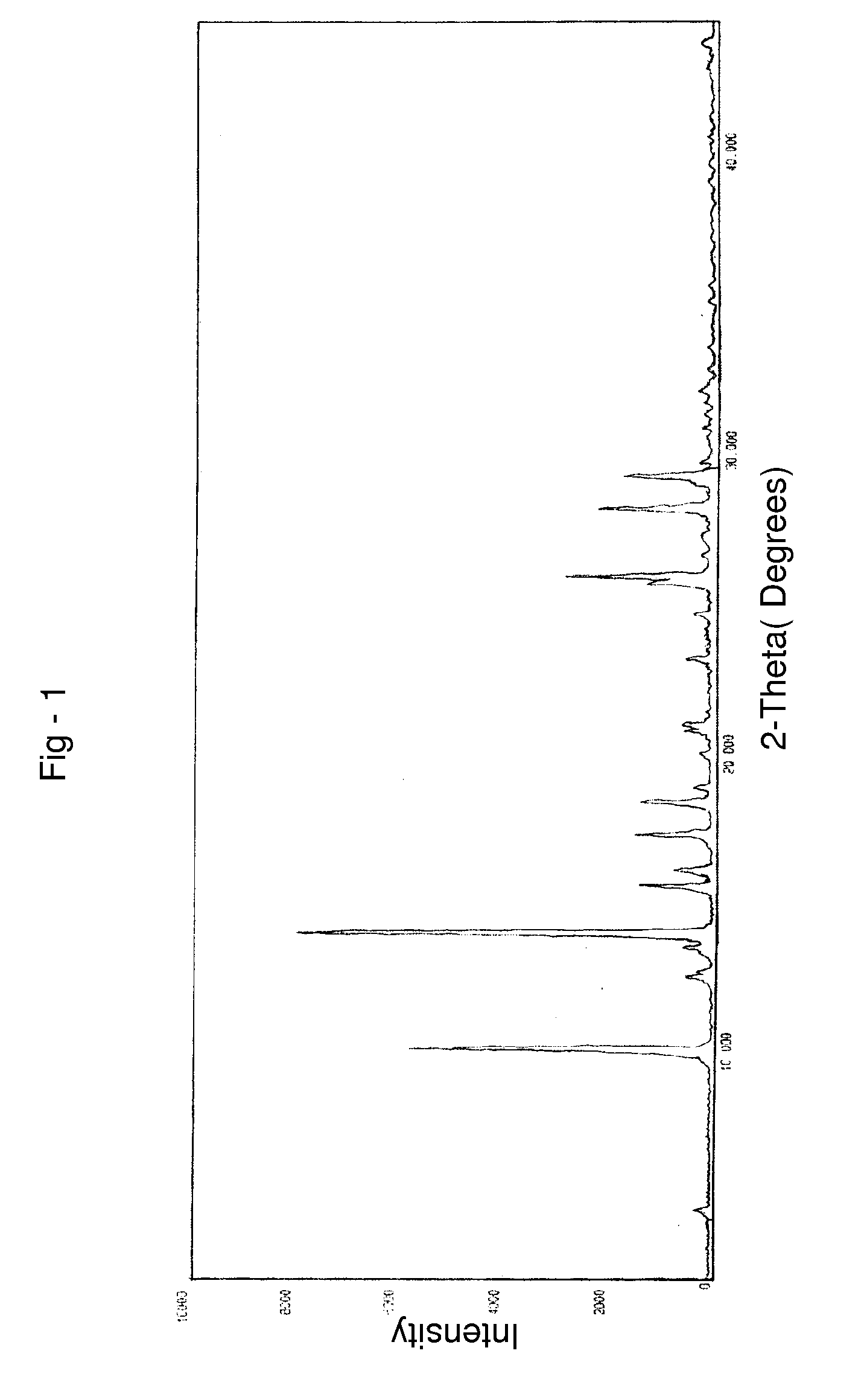 Process for preparing temozolomide