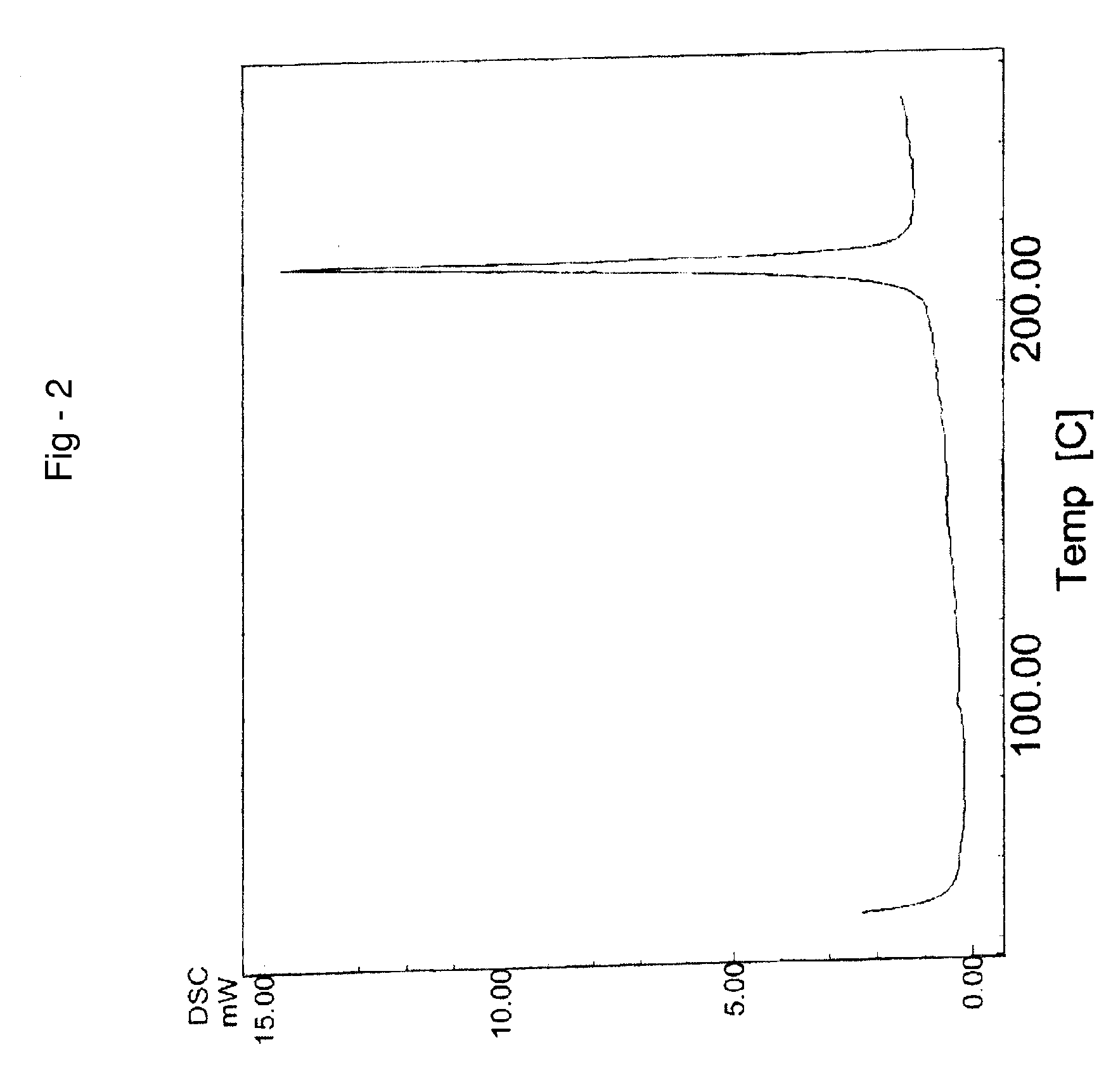 Process for preparing temozolomide