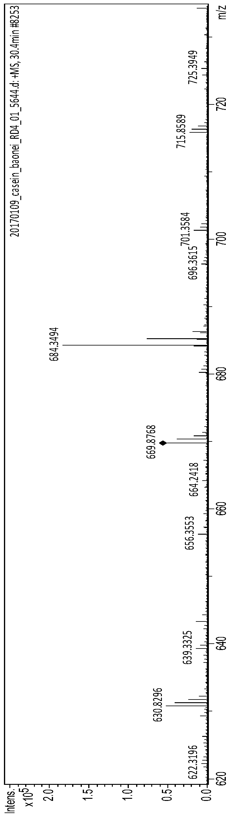 A kind of bioactive polypeptide avpitptlnreq and its preparation method and application