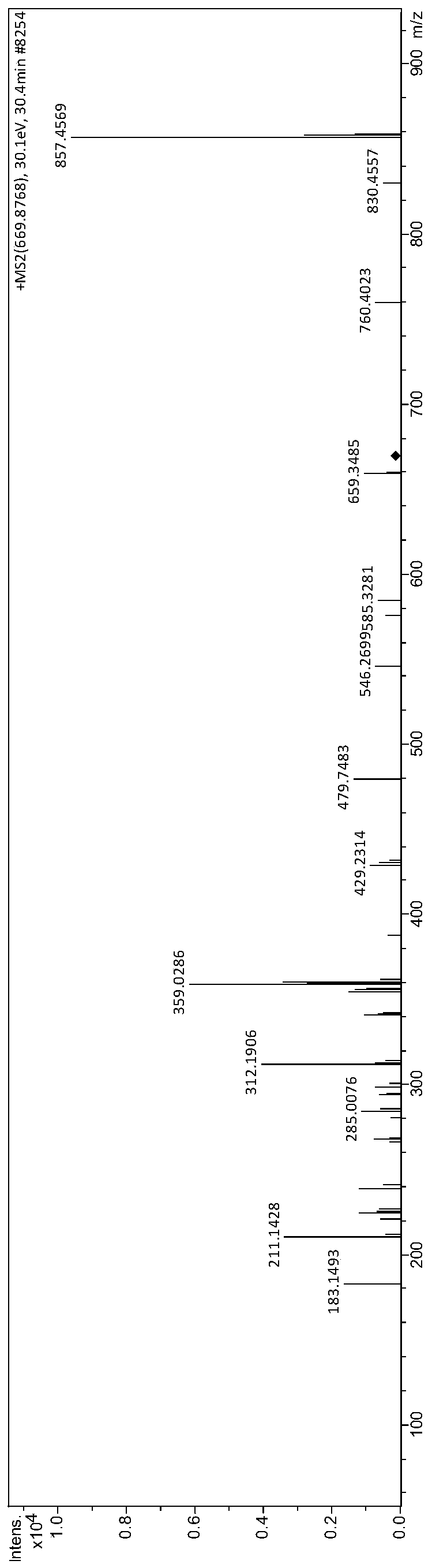 A kind of bioactive polypeptide avpitptlnreq and its preparation method and application