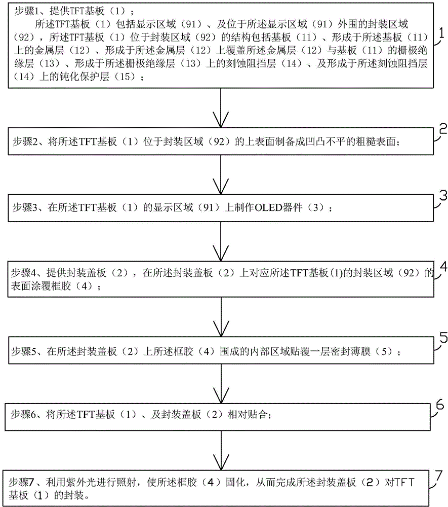 Packaging method of OLED (Organic Light Emitting Diode) and OLED packaging structure