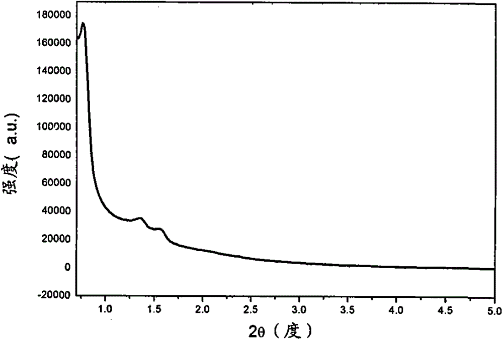 Method for realizing catalytic synthesis of bisphenol F by virtue of flaky Al-SBA-15 mesoporous molecular sieve