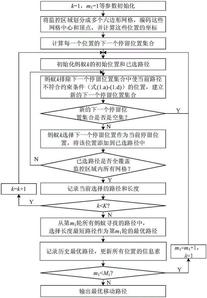 Movement path planning method assisting in positioning beacon node