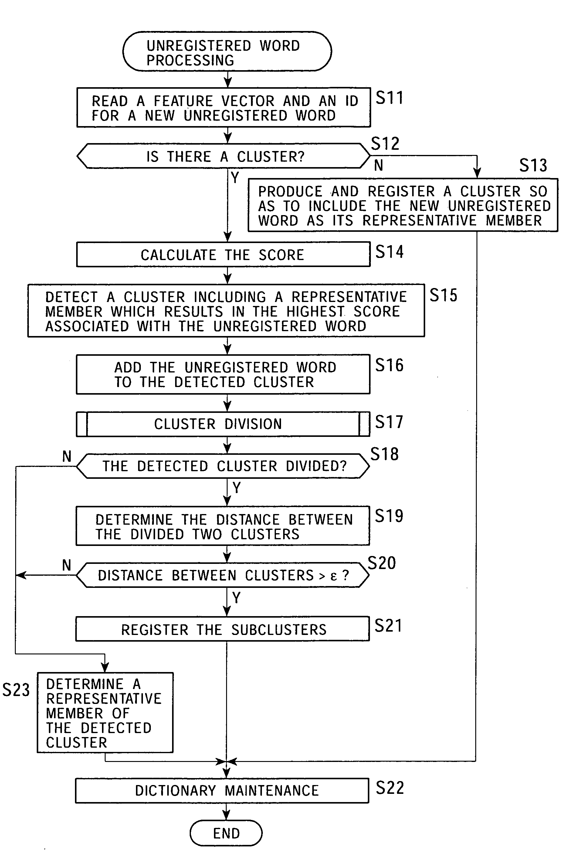 Sound processing registering a word in a dictionary