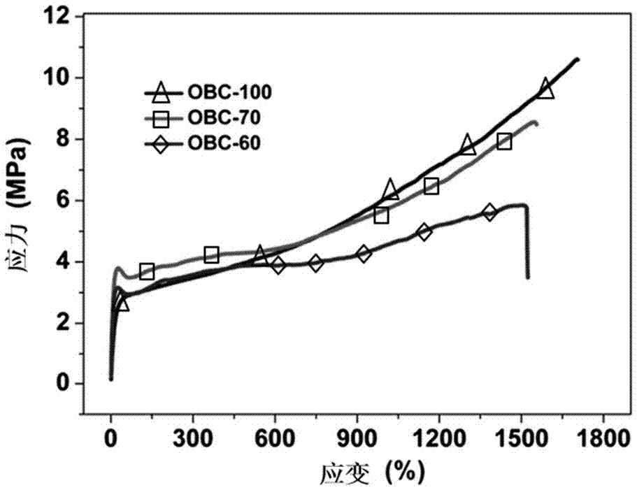 Flexible phase-change material for electronic device thermal control