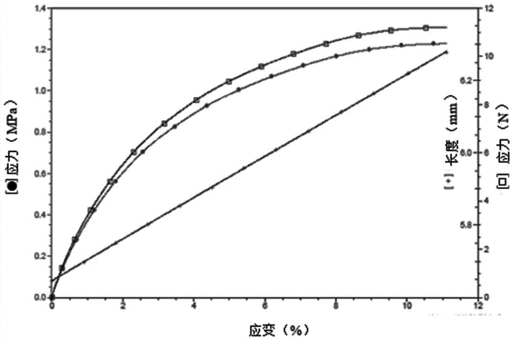 Flexible phase-change material for electronic device thermal control