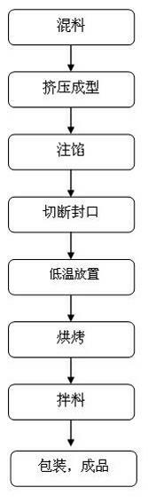 Rice fruit and preparing method thereof