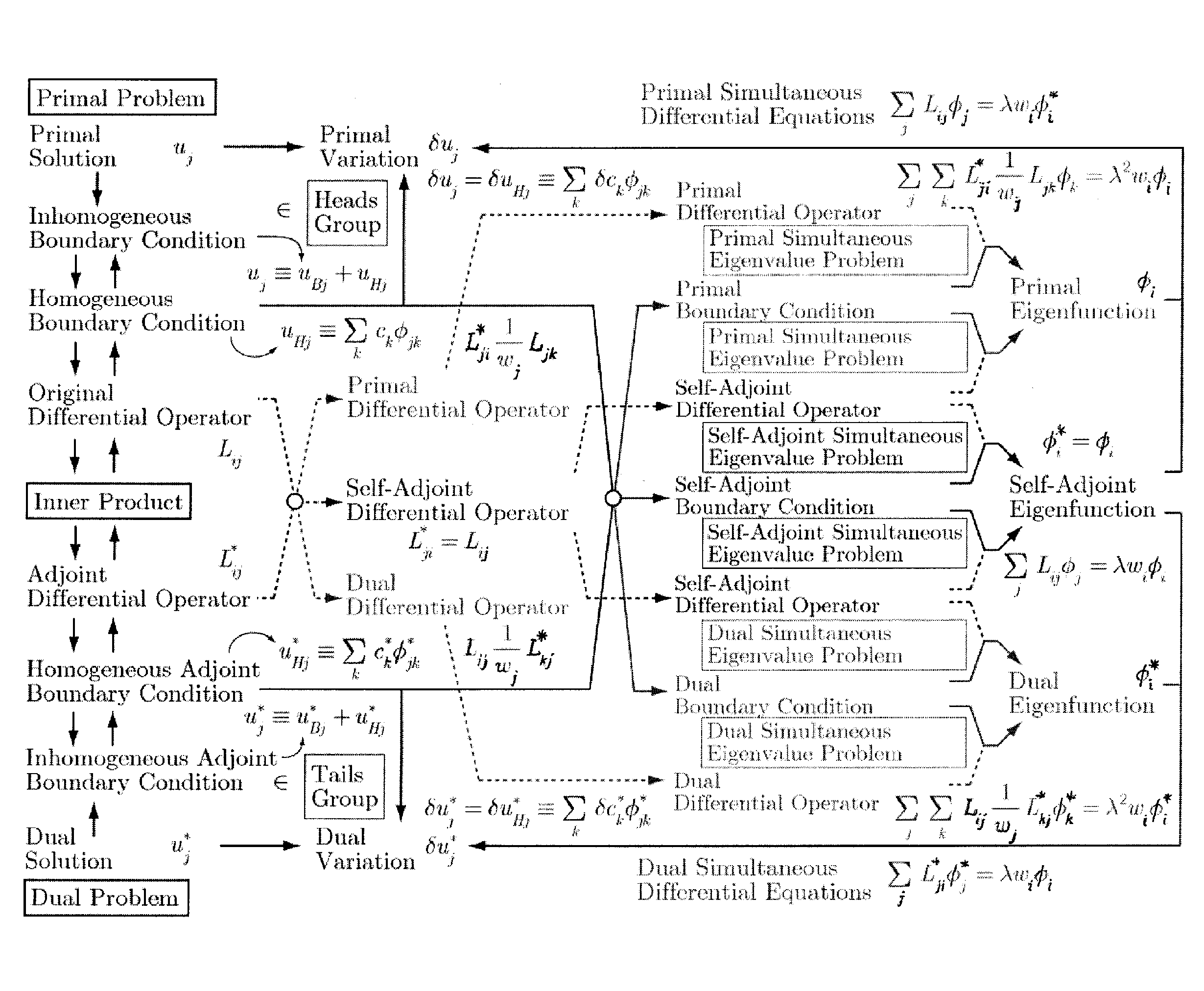 Analyzer, analysis method, and analysis program