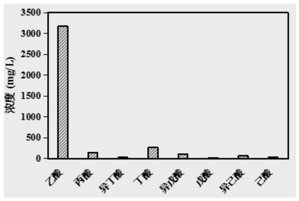 Enhanced denitrification method and device