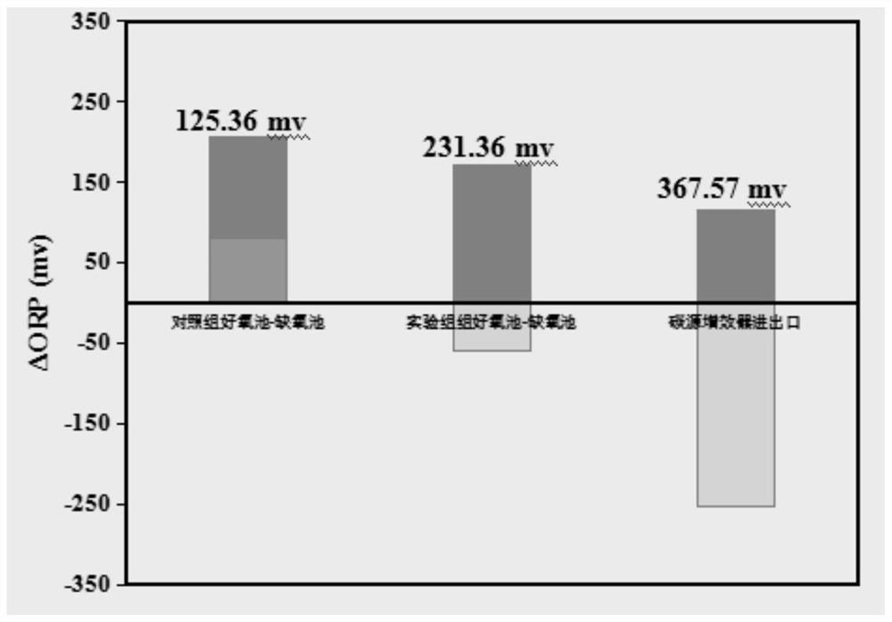 Enhanced denitrification method and device