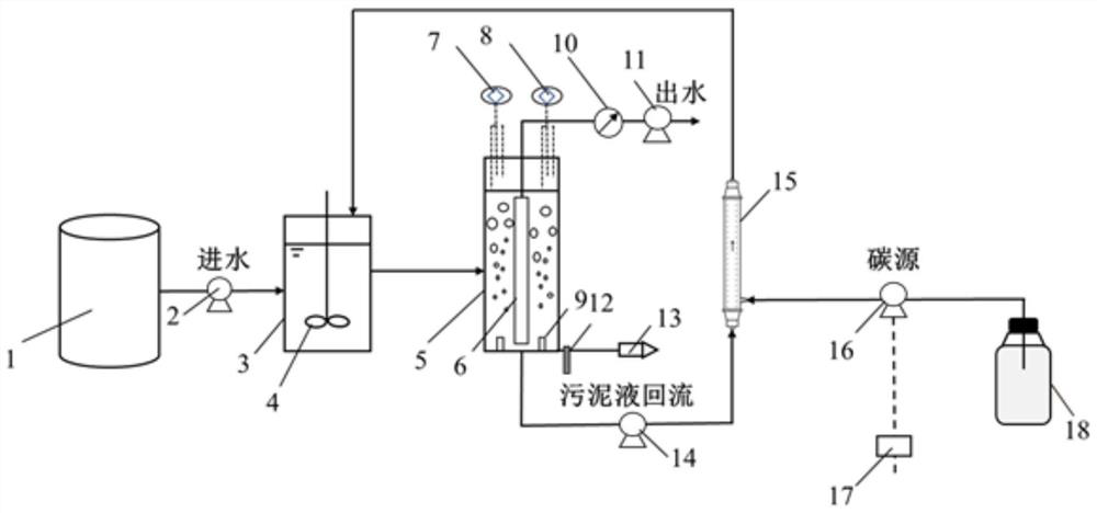 Enhanced denitrification method and device