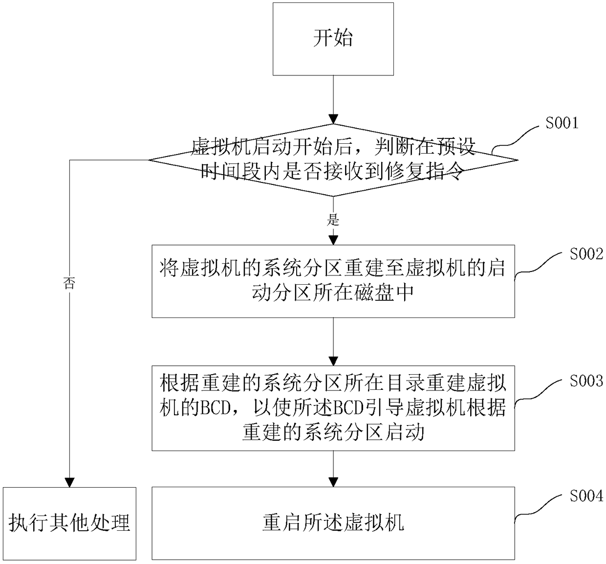 Boot repairing method for virtual machine and server