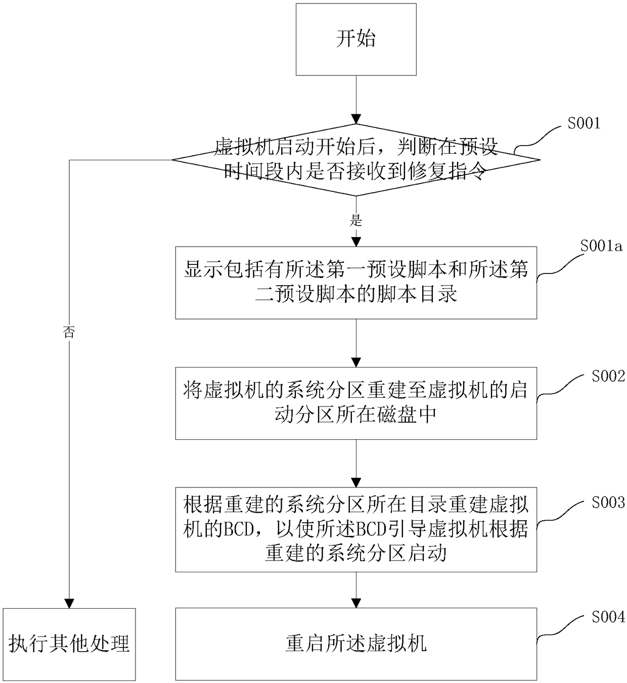 Boot repairing method for virtual machine and server