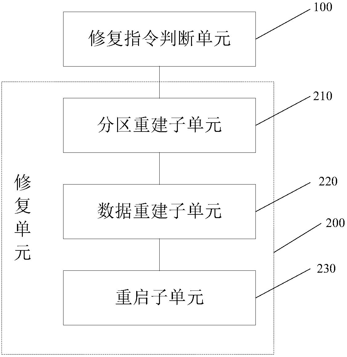 Boot repairing method for virtual machine and server