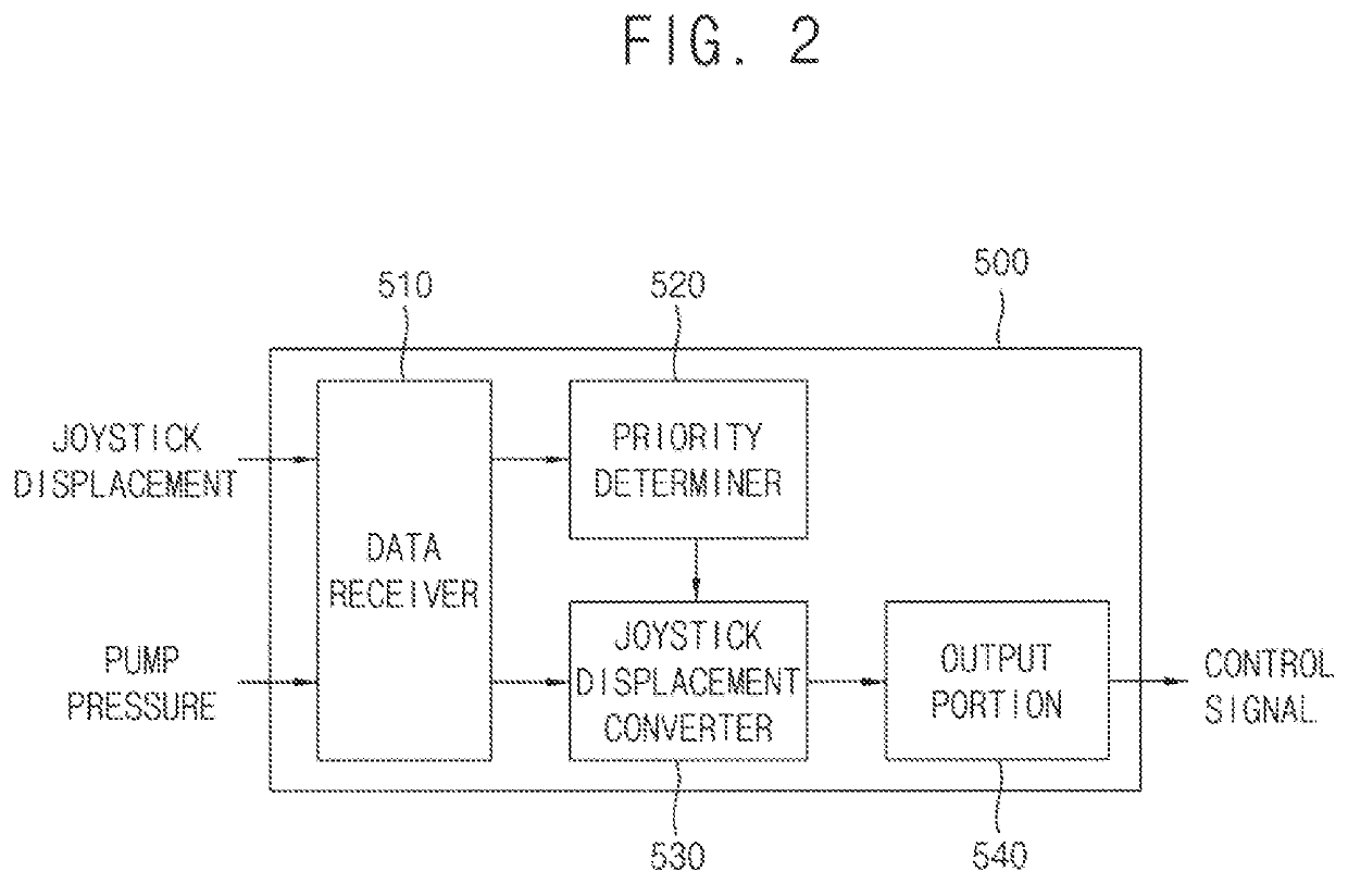 System and method for controlling construction machine